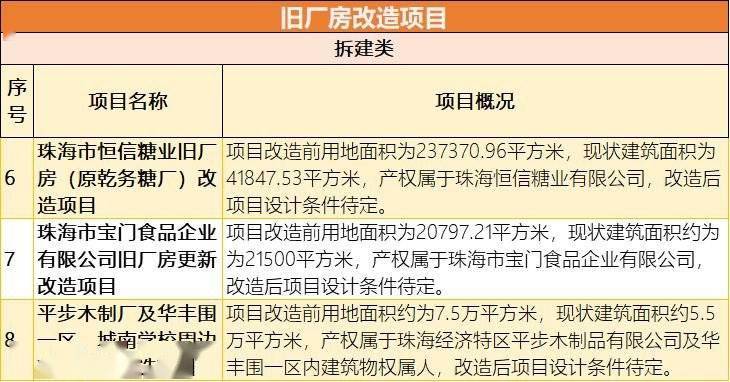 珠海斗門(mén)發(fā)展動(dòng)態(tài)更新，最新進(jìn)展與城市規(guī)劃??