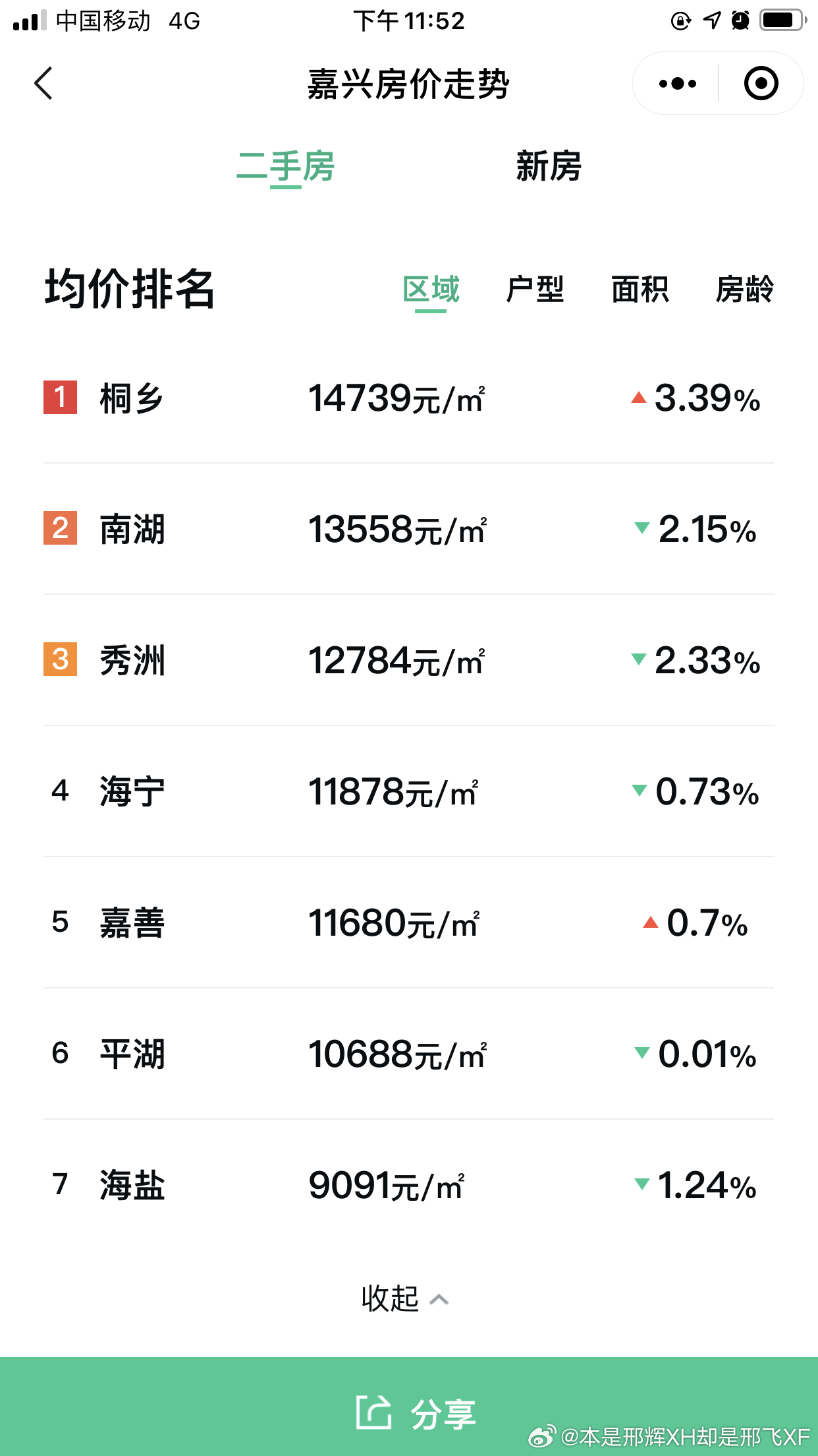 桐鄉房價走勢最新消息,多維度分析與預測,個人觀點一覽