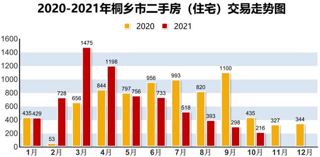 桐鄉(xiāng)房?jī)r(jià)走勢(shì)最新消息,多維度分析與預(yù)測(cè),個(gè)人觀點(diǎn)一覽