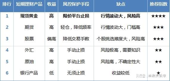 2025最新理財產品排行與投資指南,市場洞察及策略建議
