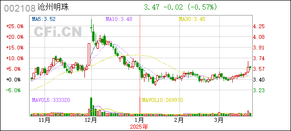 滄州盛泰集團最新概況更新