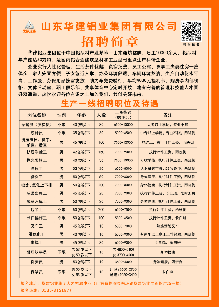 臨朐華建最新招聘信息揭秘,小巷特色小店探秘之旅