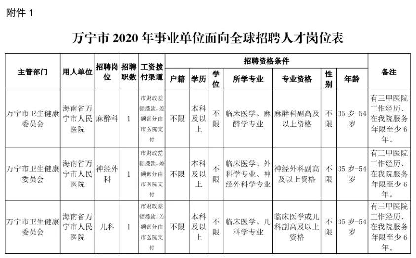 萬寧最新司機招聘信息發布?