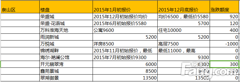 徐州雍景新城最新房價探秘,獨特風(fēng)情小店隱藏巷弄深處