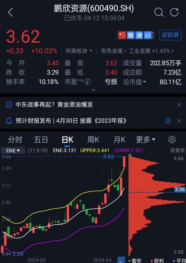 鵬欣資源最新動態(tài)，變化帶來自信與成就感，勵志前行之路