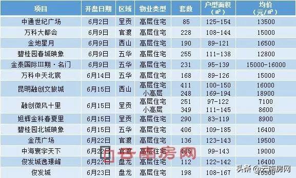 昆明金泰國際最新房價探討與分析