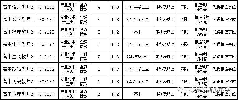 邳州中梁地產最新招聘,引領時代步伐,行業翹楚在行動