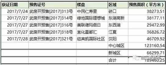 宜化星都匯最新動態,引領城市發展的璀璨明珠,展現全新面貌