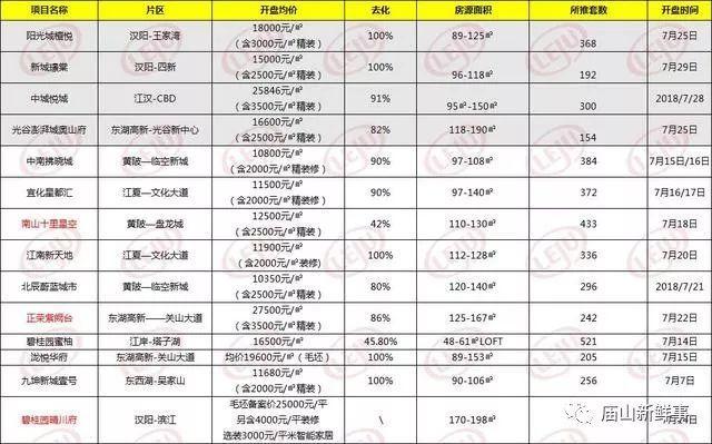 宜化星都匯最新動態,引領城市發展的璀璨明珠,展現全新面貌
