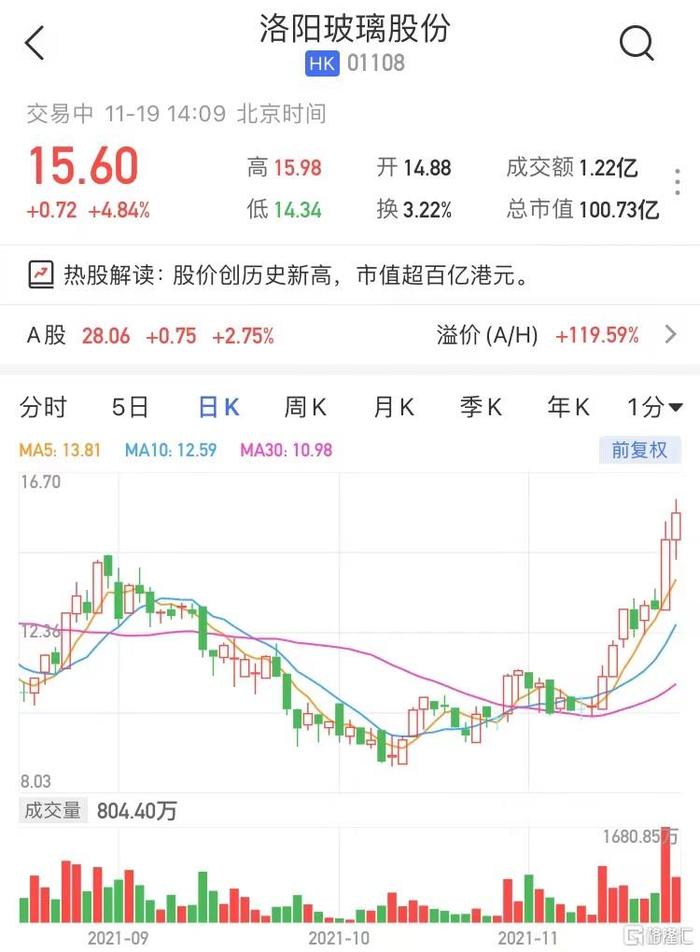 洛陽玻璃股票最新動態更新，行業分析與市場趨勢