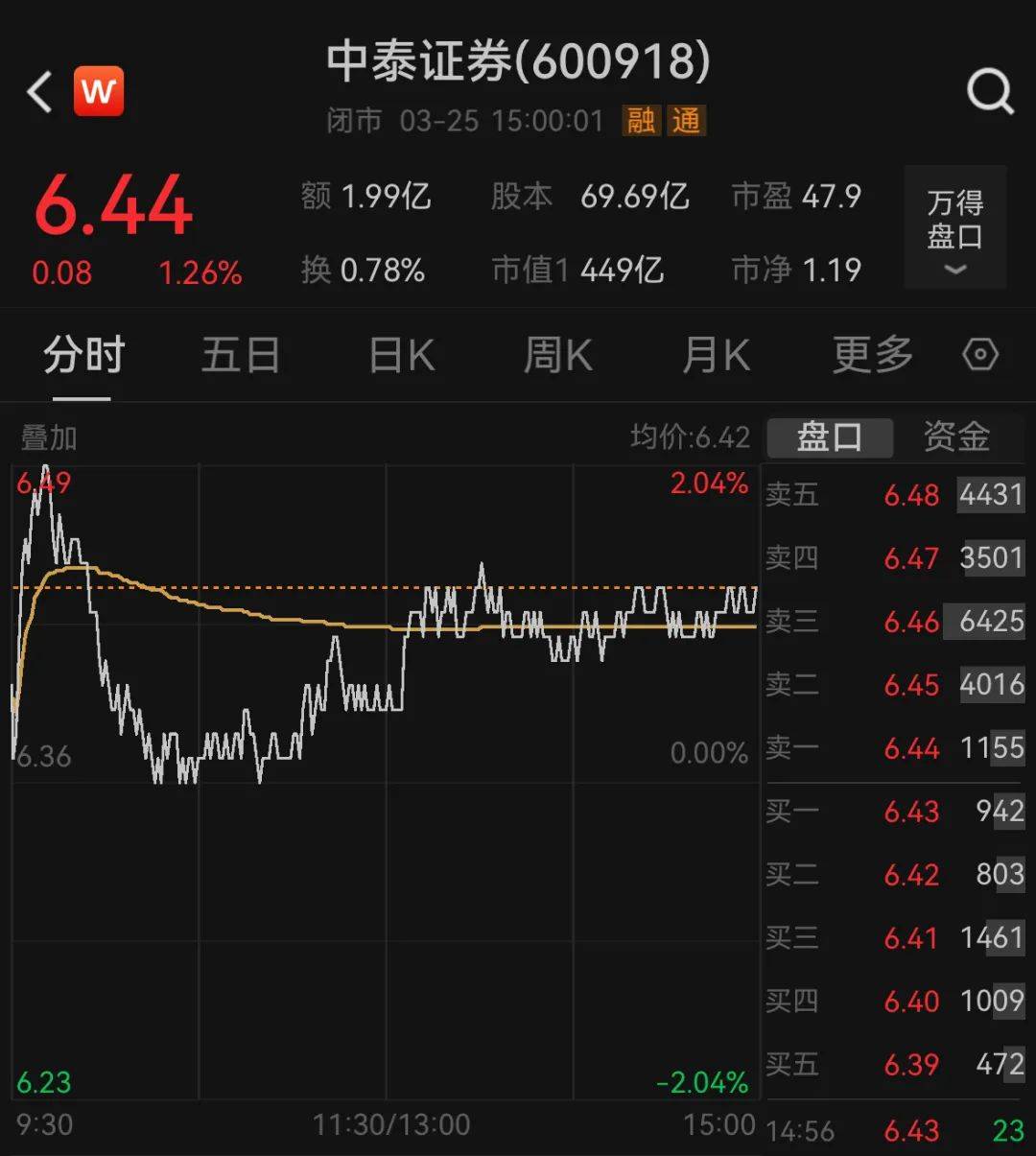 中泰模具上市最新動態(tài)報道,重磅消息一覽無余!