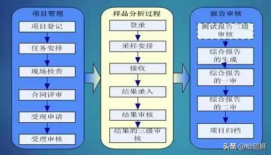 IEC 17025標準最新版探討，深度分析一種觀點