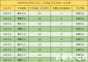 今日三七價格行情變化,學習、自信與成就感的源泉