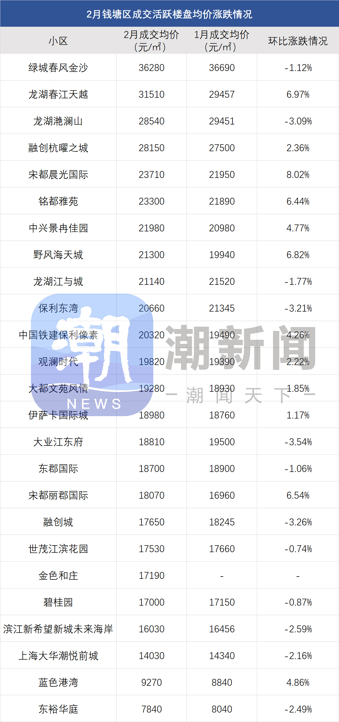 龍鵬世紀城最新房價揭秘，溫馨家園的房價故事
