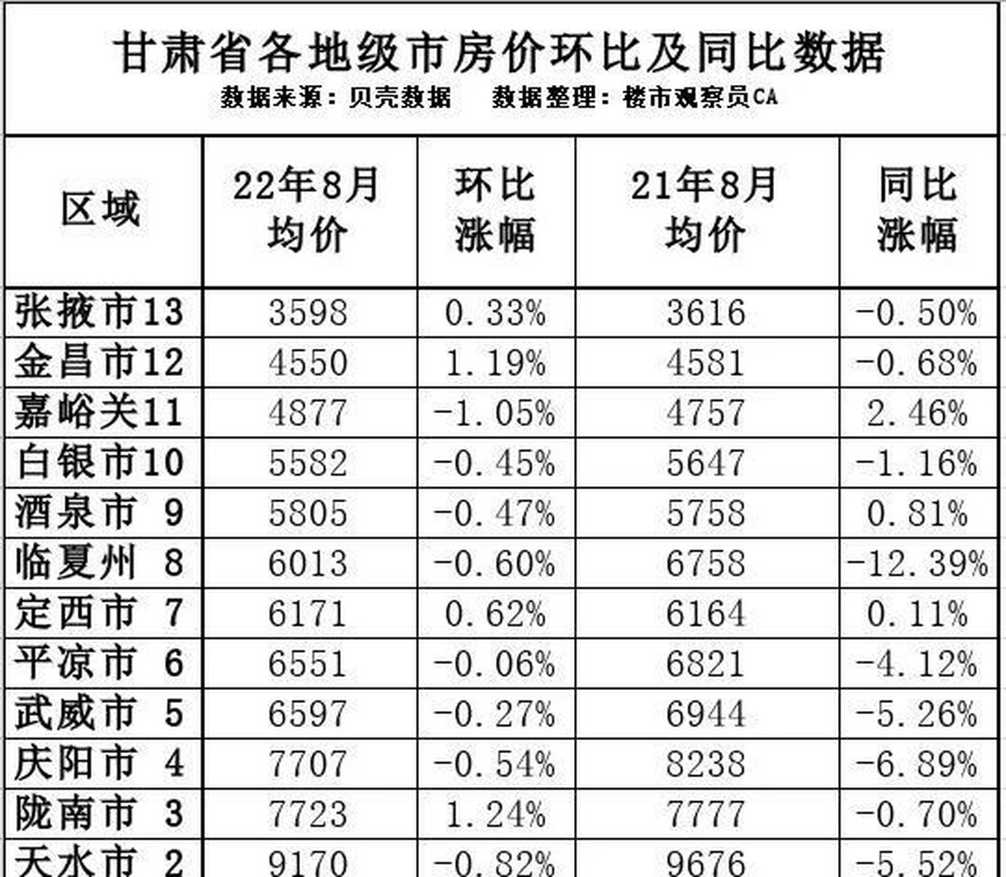 甘肅酒泉最新房源信息匯總與價格一覽表?