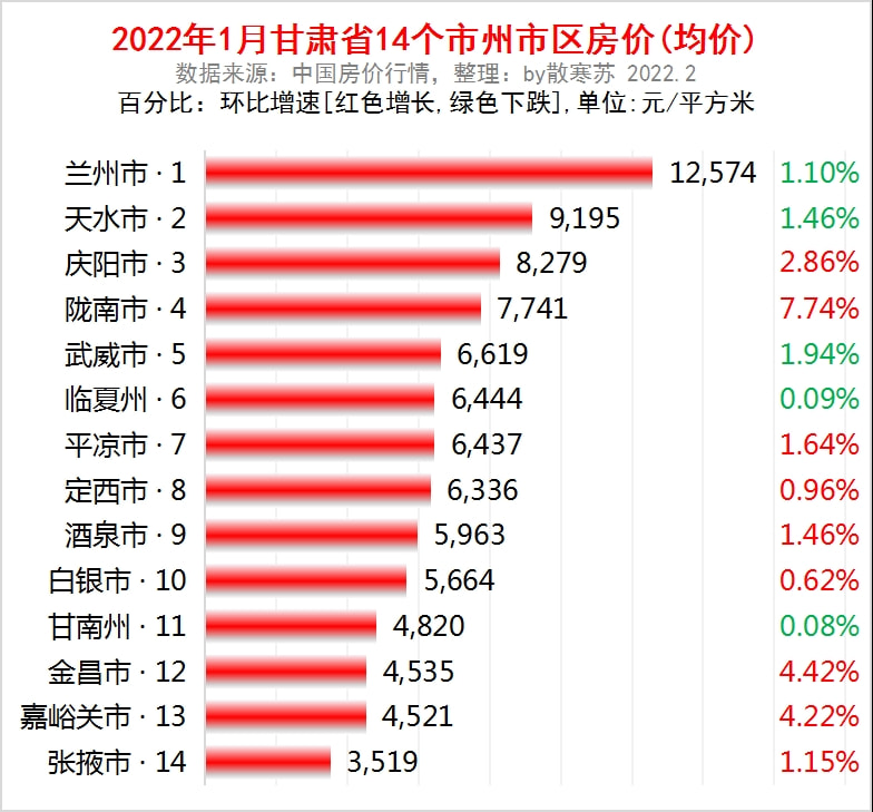 甘肅酒泉最新房源信息匯總與價格一覽表?