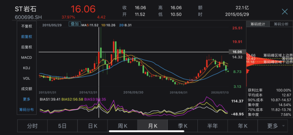 免寶寶股票最新動態,科技新星引領股市,未來投資風潮的引領者