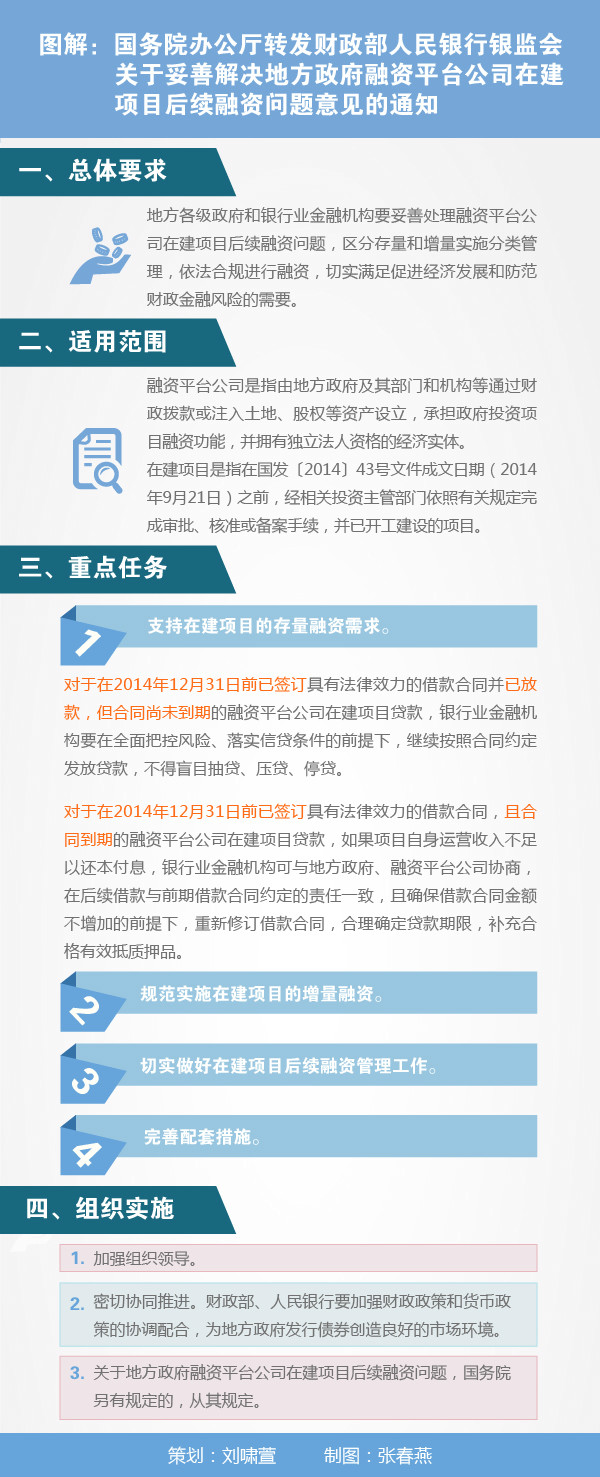 政府融資平臺新政策下的溫馨故事與影響解析