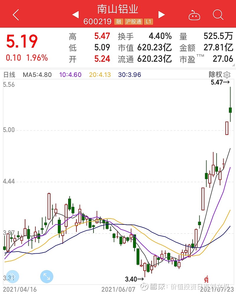 南山鋁業(yè)利好消息揭秘，一場自然美景的輕松探索之旅