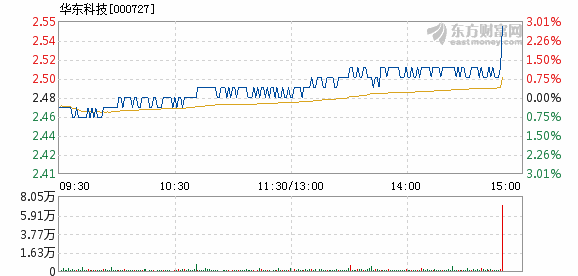 華東科技最新動態,科技之家的日常更新
