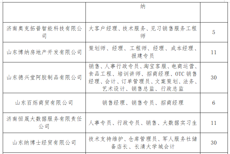 濟南唐冶新區最新招聘信息與職業機會深度探索