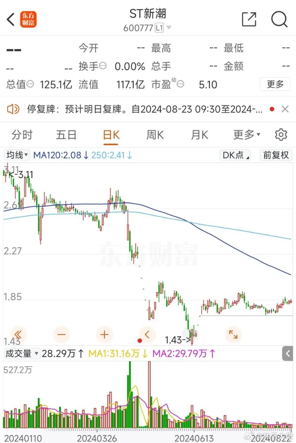 ST新梅股最新情況詳解與指南