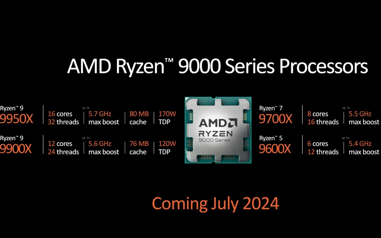 AMD處理器最新產品，技術革新與時代的共鳴