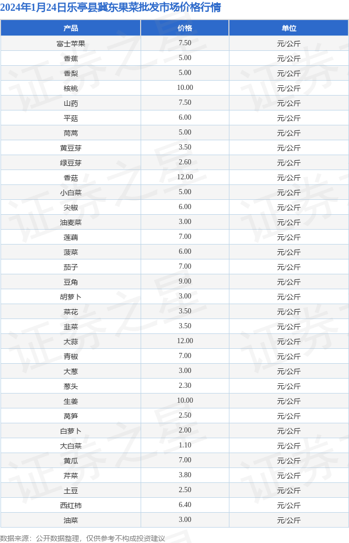 冀東果菜市場最新價格揭秘，新鮮行情，帶你一探究竟！