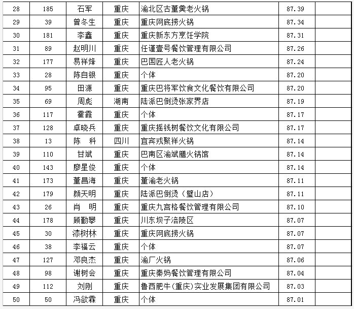 重慶小面排行榜，挑戰、變化與自信的力量展現