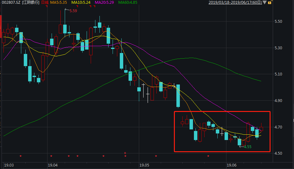 江陰銀行股票最新動態(tài)，學習變革之力，共筑金融夢想之旅