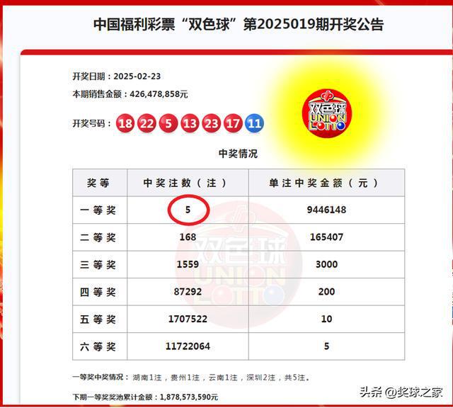 雙色球最新開獎結(jié)果查詢及觀點論述解析
