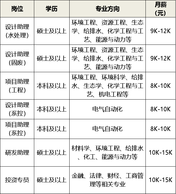 江寧谷里最新招聘,崗位與友情的完美交匯