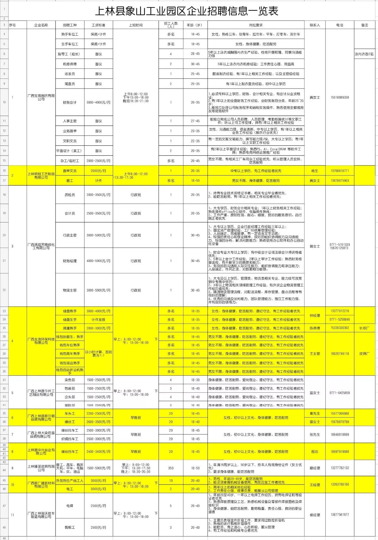 鐵山工業園最新招聘啟事,職場新星挑戰,千帆競發等你來!