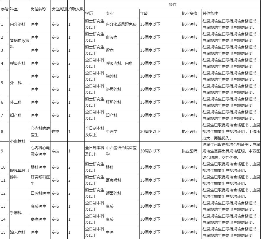 南京市護士招聘最新信息及應聘指南