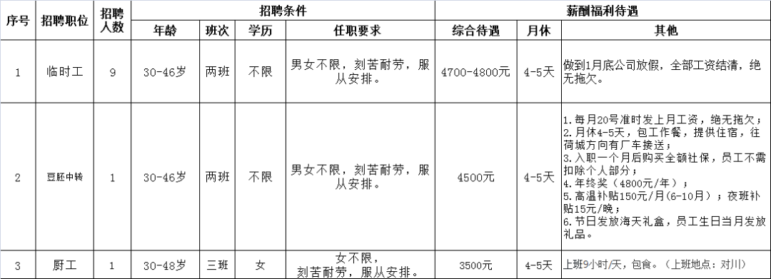 高明荷城最新招聘信息及自然美景探索之旅，尋找內心寧靜與平和的旅程