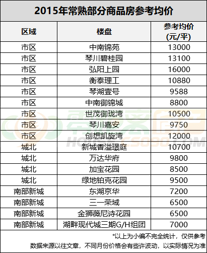常州香溢紫郡最新房價探析,市場分析與觀點闡述