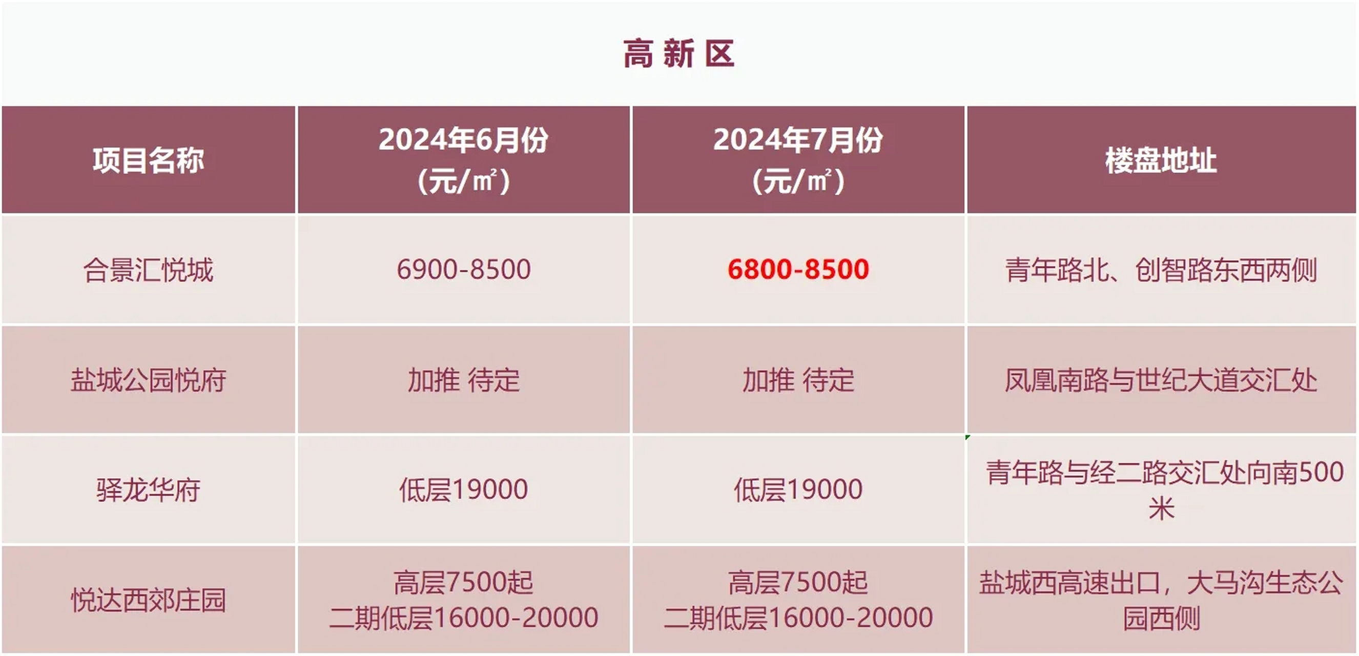 鹽城冠亨名城最新房價,探尋內心平靜的居住之旅