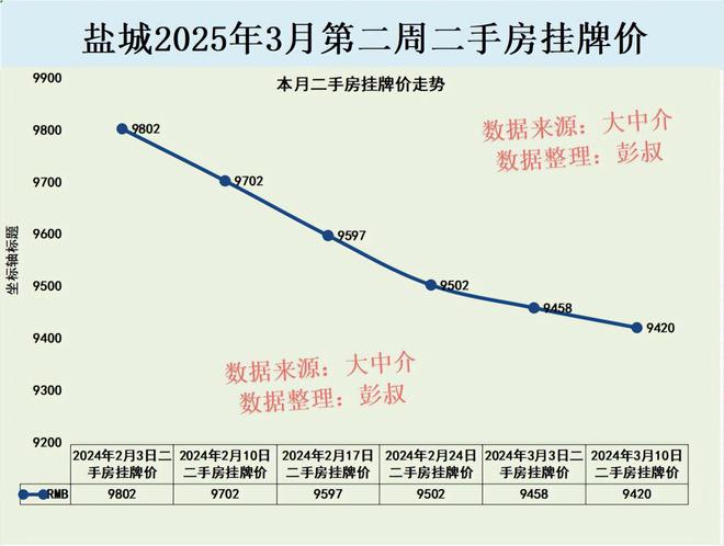 鹽城冠亨名城最新房價,探尋內心平靜的居住之旅