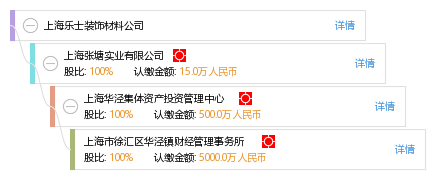 樂士集團引領行業創新,塑造未來典范的最新動態。