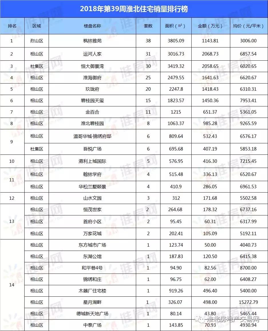 最新烈山區烈山村棚改，科技重塑生活，未來觸手可及
