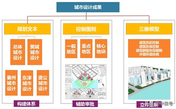 襄陽東津最新規劃圖，未來科技城市藍圖亮相