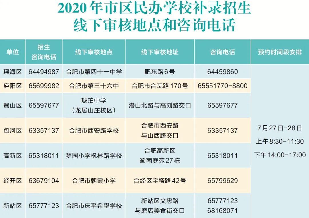 合肥私立學校最新招聘啟事