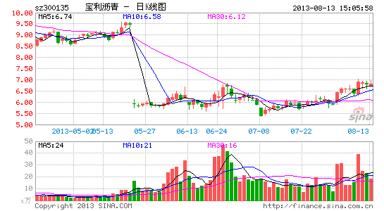 寶利瀝青最新動態,創新之路引領心靈之旅