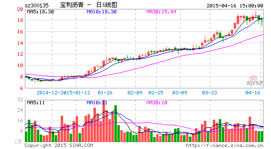 寶利瀝青最新動態,創新之路引領心靈之旅