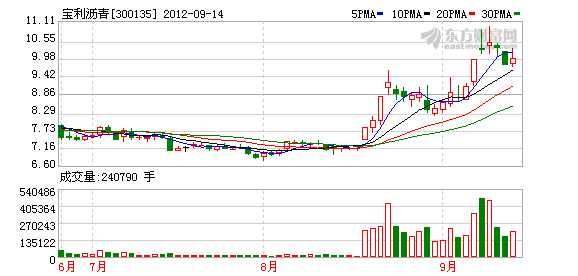 寶利瀝青最新動態,創新之路引領心靈之旅