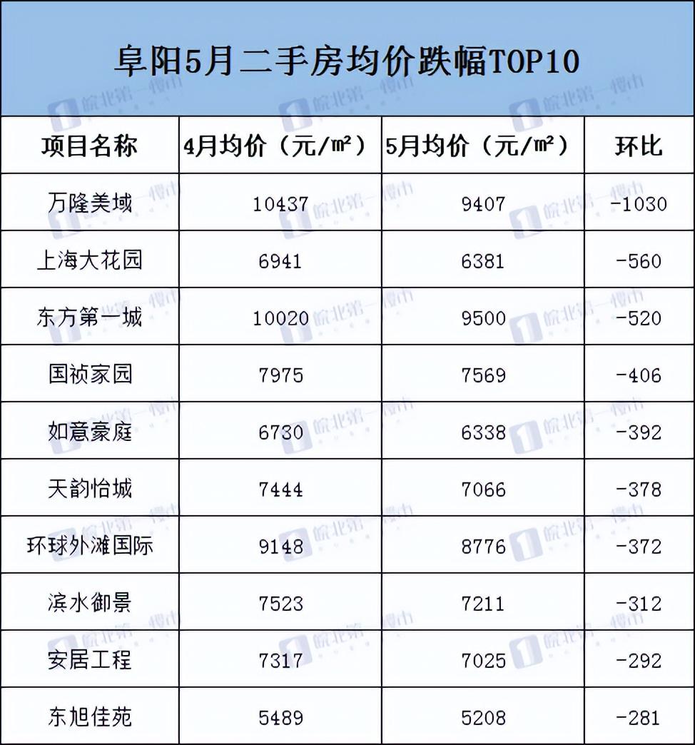阜陽市最新樓盤價格揭秘,小巷中的隱藏之寶