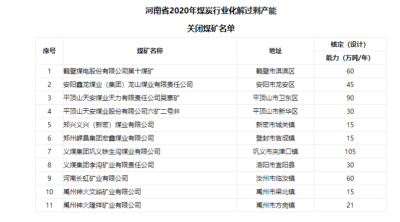 河南關閉煤礦最新名單公布,變革帶來的自信與成就感提升