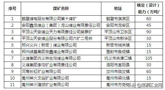 河南關閉煤礦最新名單公布,變革帶來的自信與成就感提升