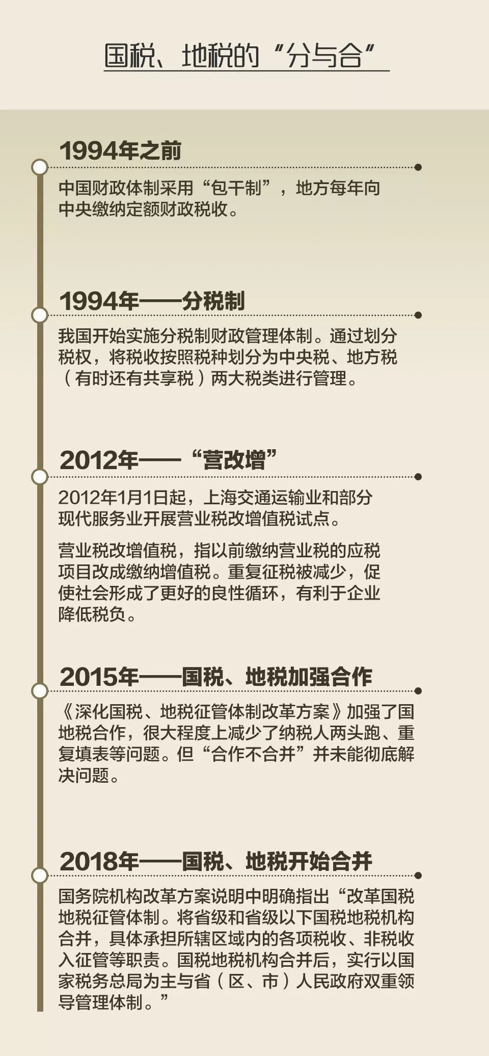 國稅地稅合并最新動態更新,國稅地稅合并進展消息