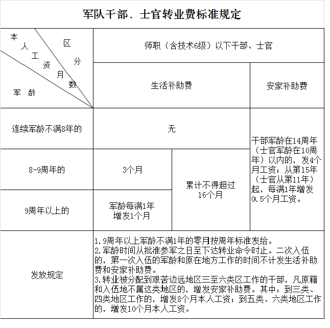 士官轉業政策最新標準出爐,變革激發自信與成就感